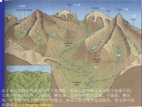 五大地形|地形地貌